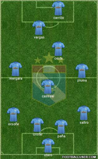 C Sporting Cristal S.A. 4-3-3 football formation