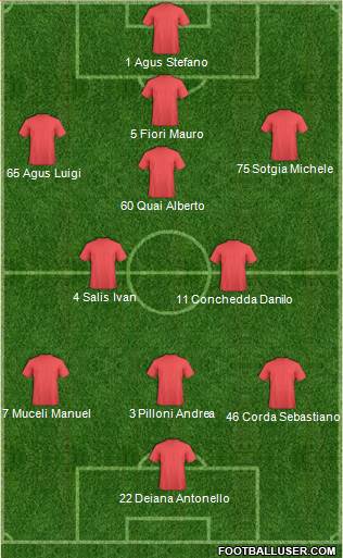 Dream Team Formation 2019