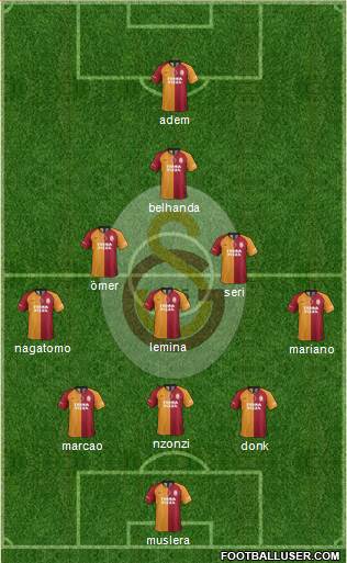 Galatasaray SK Formation 2019