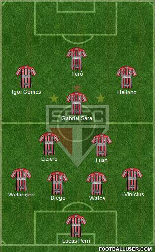 São Paulo FC Formation 2019