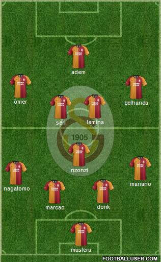 Galatasaray SK Formation 2019