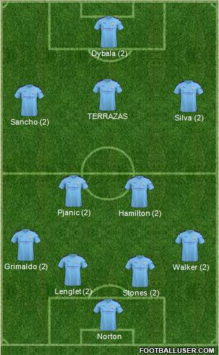 Manchester City Formation 2019