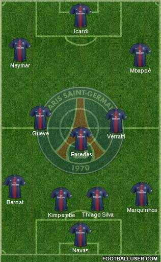 Paris Saint-Germain Formation 2019