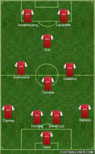 Arsenal Formation 2019