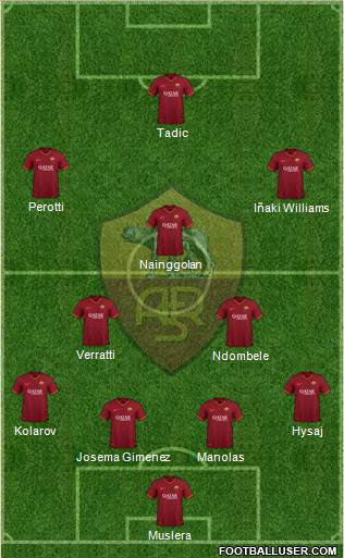 AS Roma Formation 2019
