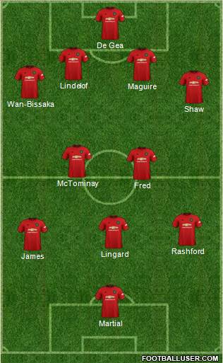 Manchester United Formation 2019