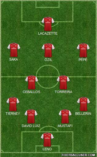 Arsenal Formation 2019