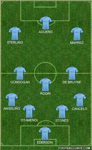 Manchester City Formation 2019