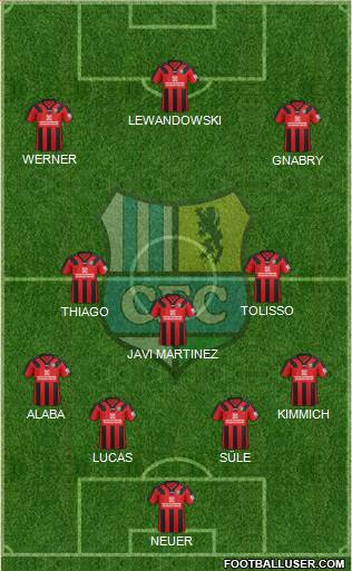 Chemnitzer FC Formation 2019