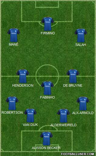 Birmingham City Formation 2019