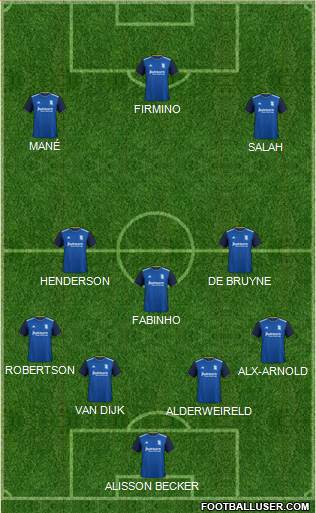 Birmingham City 4-3-3 football formation