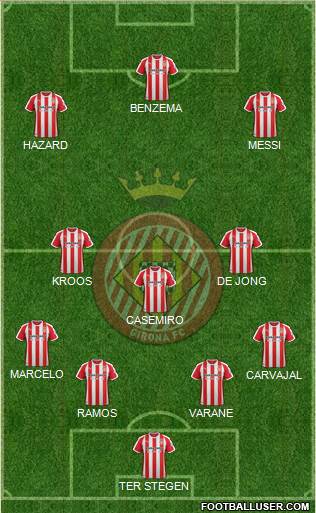 F.C. Girona Formation 2019