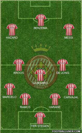 F.C. Girona football formation