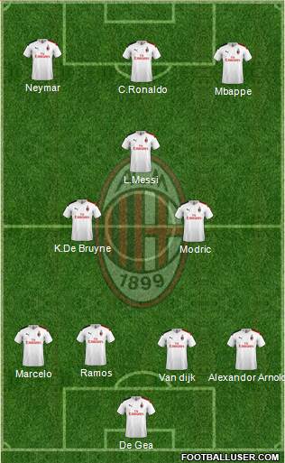 A.C. Milan Formation 2019