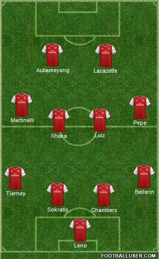 Arsenal Formation 2019