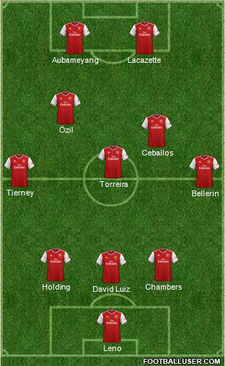 Arsenal Formation 2019