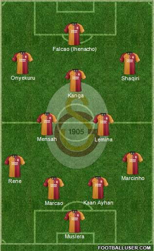 Galatasaray SK Formation 2019