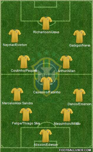 Brazil Formation 2019
