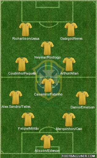 Brazil Formation 2019