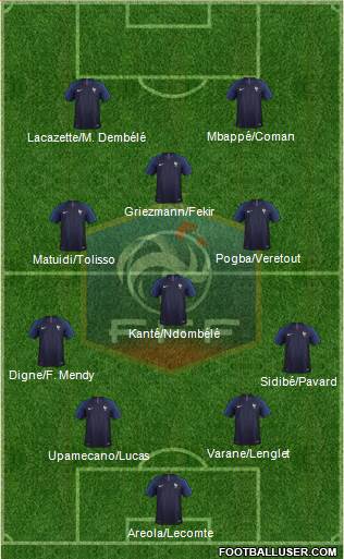 France Formation 2019