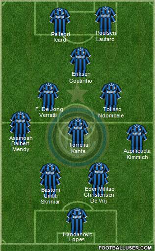 F.C. Internazionale Formation 2019