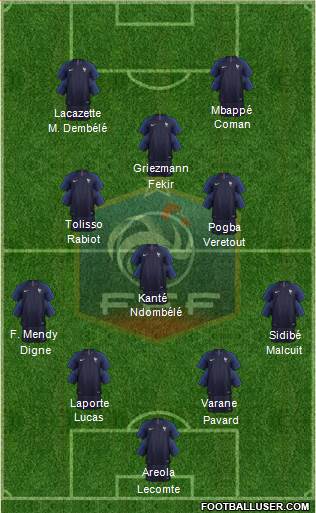 France Formation 2019