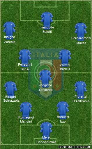Italy Formation 2019
