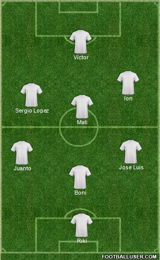 Dream Team Formation 2019