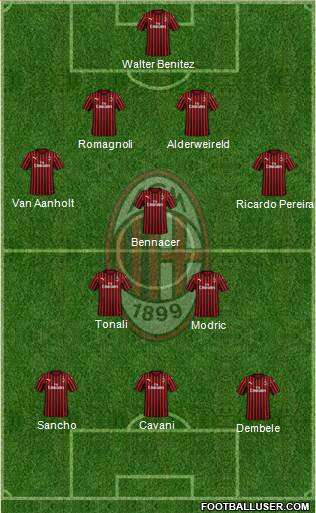 A.C. Milan Formation 2019