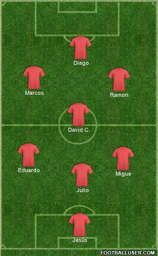 Dream Team Formation 2019