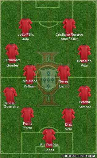 Portugal Formation 2019