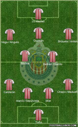 Club Guadalajara Formation 2019