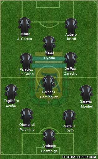 Argentina Formation 2019