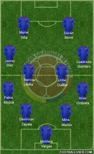 Colombia Formation 2019