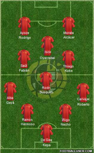 Spain Formation 2019