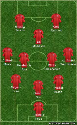 England Formation 2019