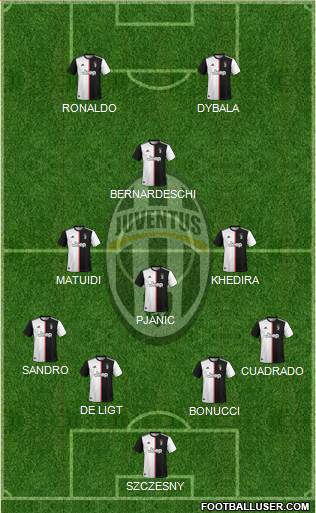 Juventus Formation 2019