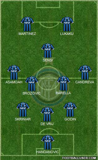 F.C. Internazionale Formation 2019