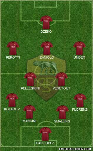 AS Roma Formation 2019