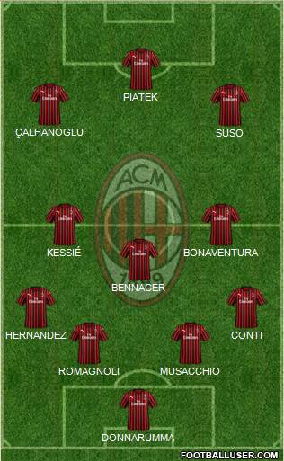A.C. Milan Formation 2019