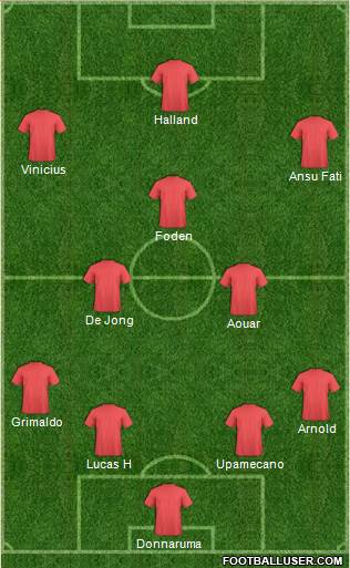 Fifa Team Formation 2019