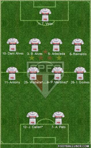 São Paulo FC Formation 2019