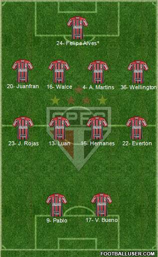 São Paulo FC Formation 2019