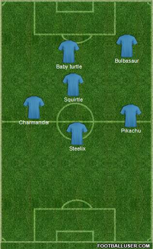 Seattle Sounders FC Formation 2019