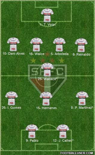 São Paulo FC Formation 2019