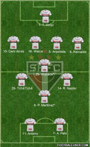 São Paulo FC Formation 2019