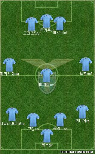 S.S. Lazio Formation 2019