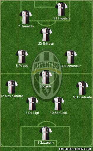 Juventus Formation 2019