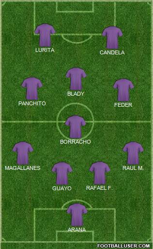 Champions League Team Formation 2019