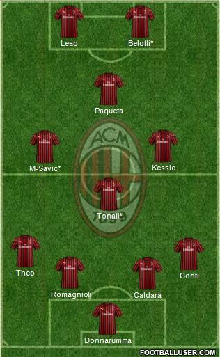 A.C. Milan Formation 2019